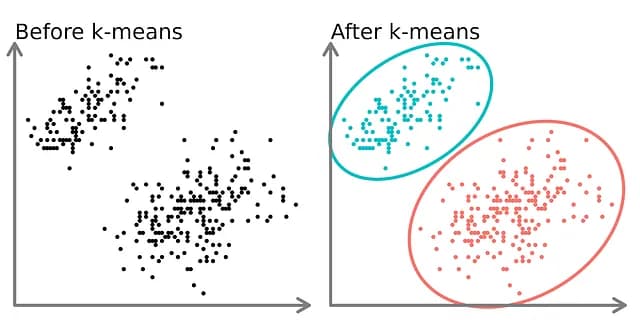 Customer Segmentation & Persona Creation in the Banking Industry
